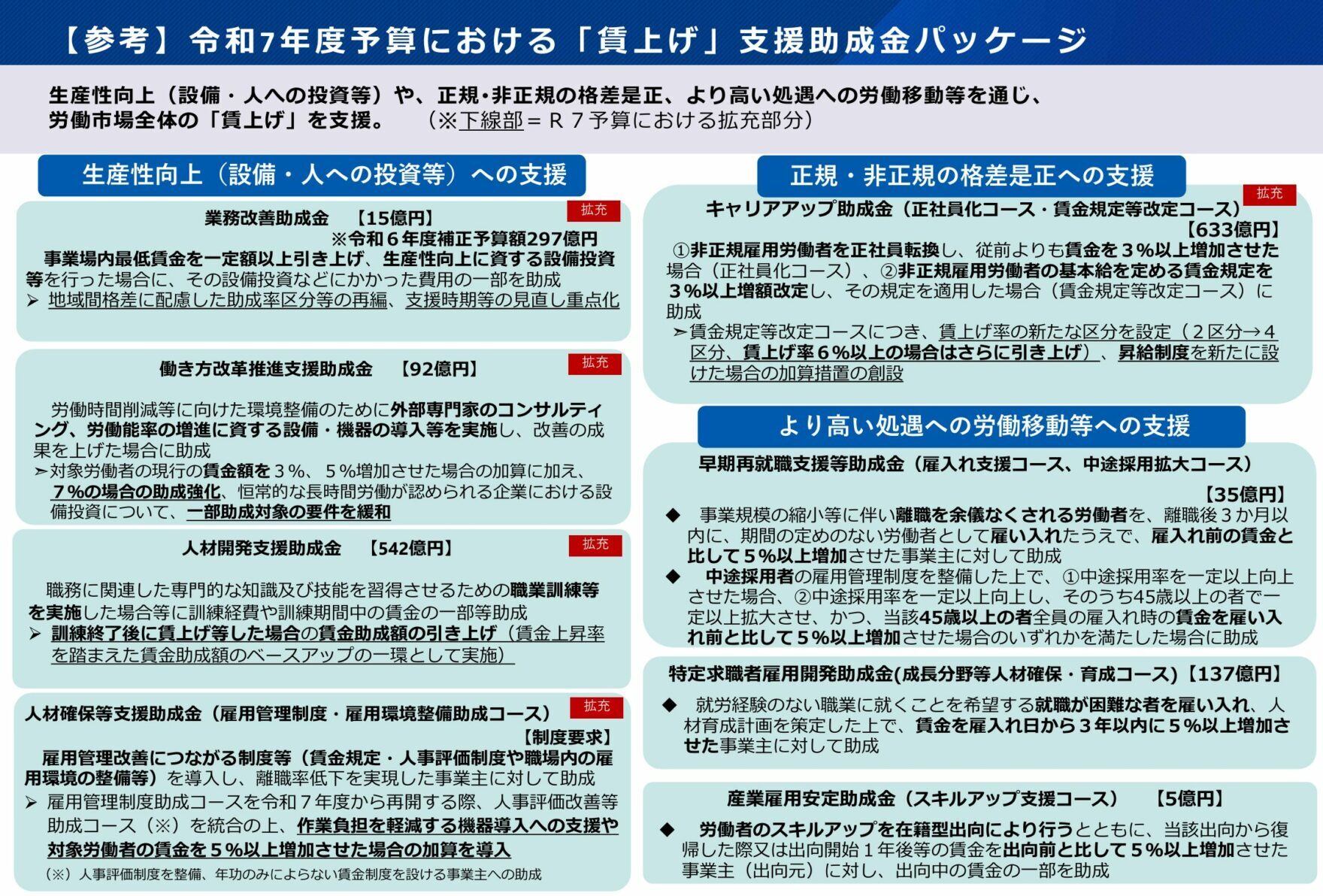 ８つの助成金を整理した制度