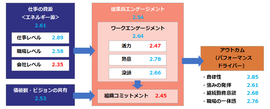 （図1）全体傾向