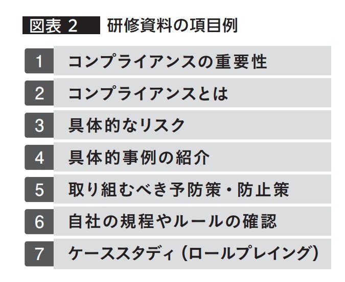 図表２