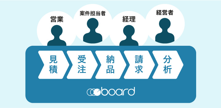 図