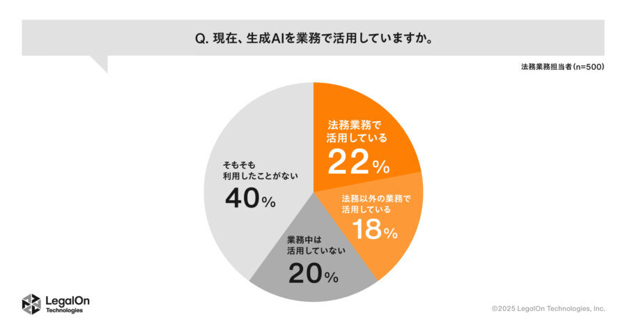 生成AIの業務活用について