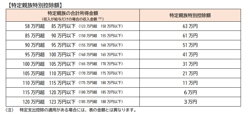 社保①