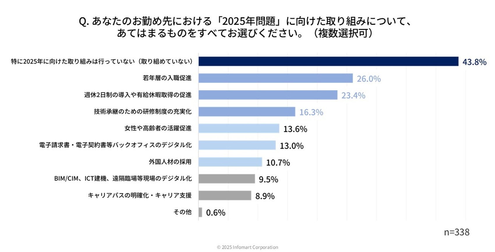 2025年問題に向けた取り組み
