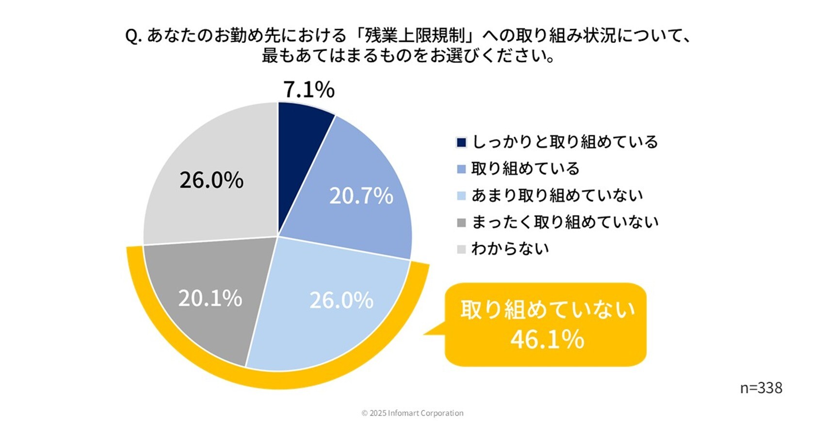 「残業時間の上限規制」について