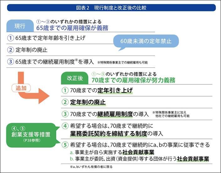 70歳