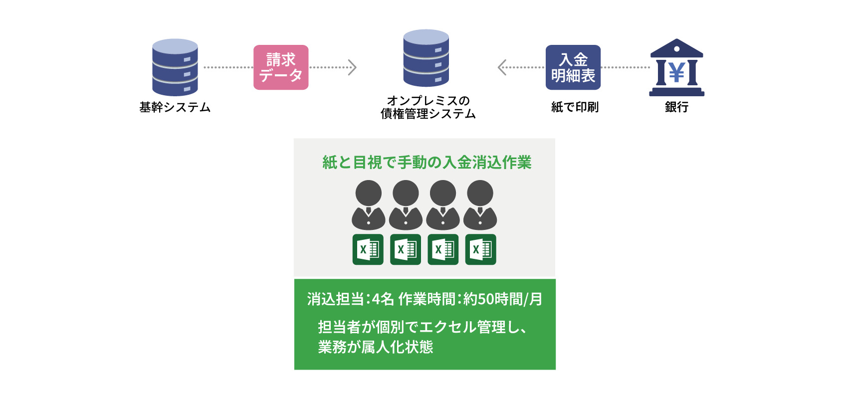 Victory-ONE導入前のフロー