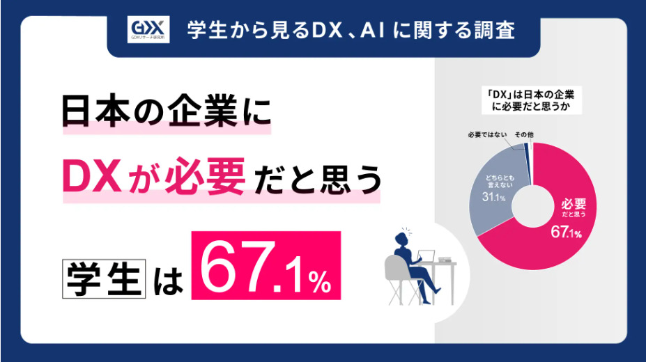 学生から見るDX、AI活用に関する調査