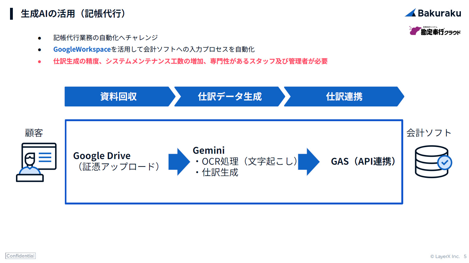 生成AIの活用（記帳代行）