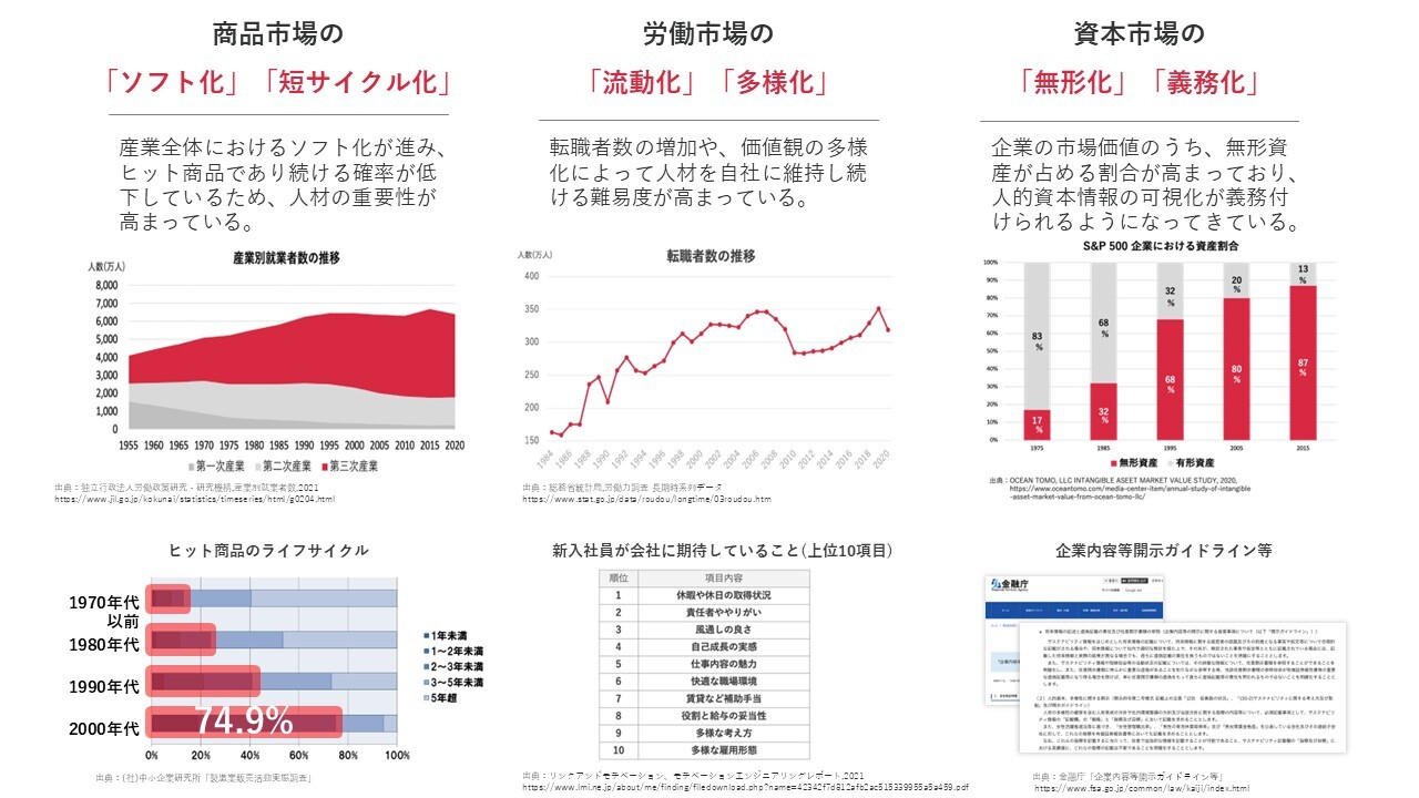エンゲージメント調査に意味はない?HR界隈で囁かれる「誤解」とは?①