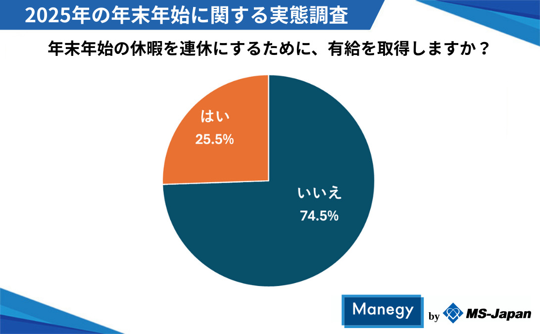 年末年始の休暇を連休にするために、有給を取得しますか？