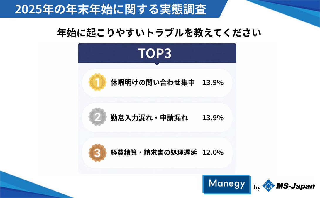 年始に起こりやすいトラブルを教えてください