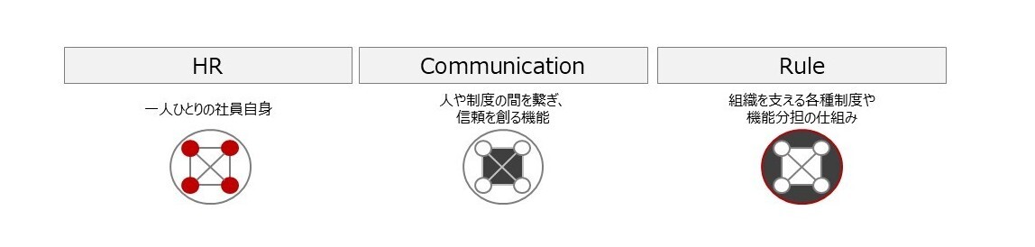 「4人」の組織例