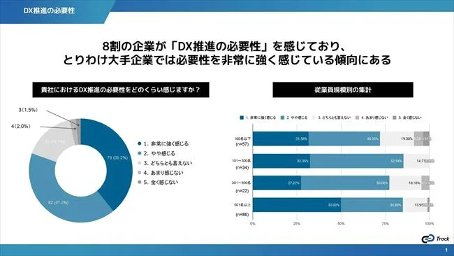 DX推進の必要性