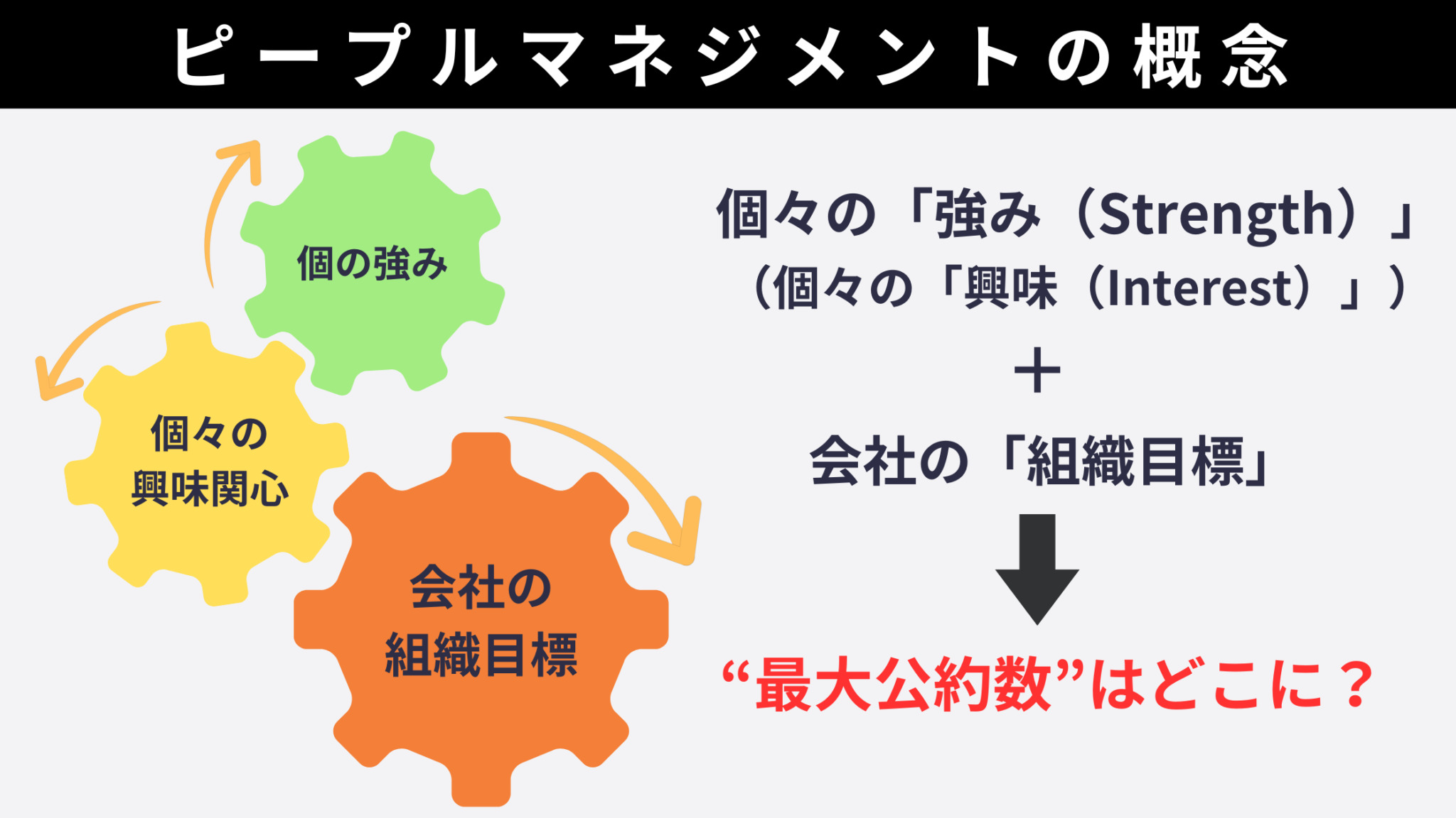 「ピープルマネジメント」とは