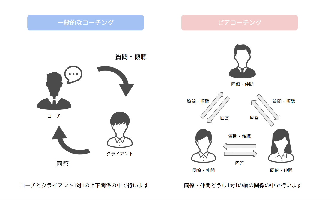 「ピアコーチング」とは