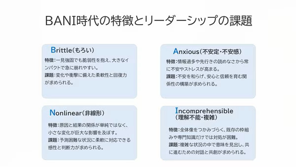 BANI時代の特徴とリーダーシップの課題