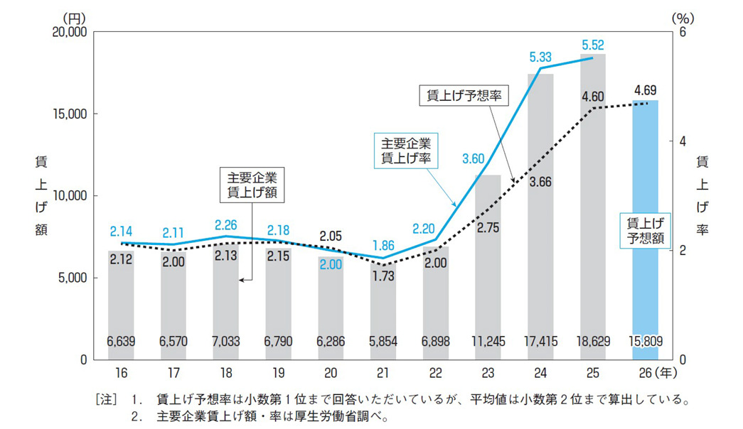 調査結果のポイント