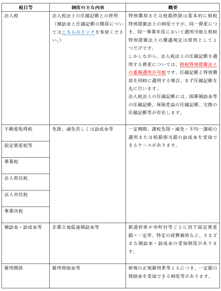特別償却と併せて検討すべき制度について
