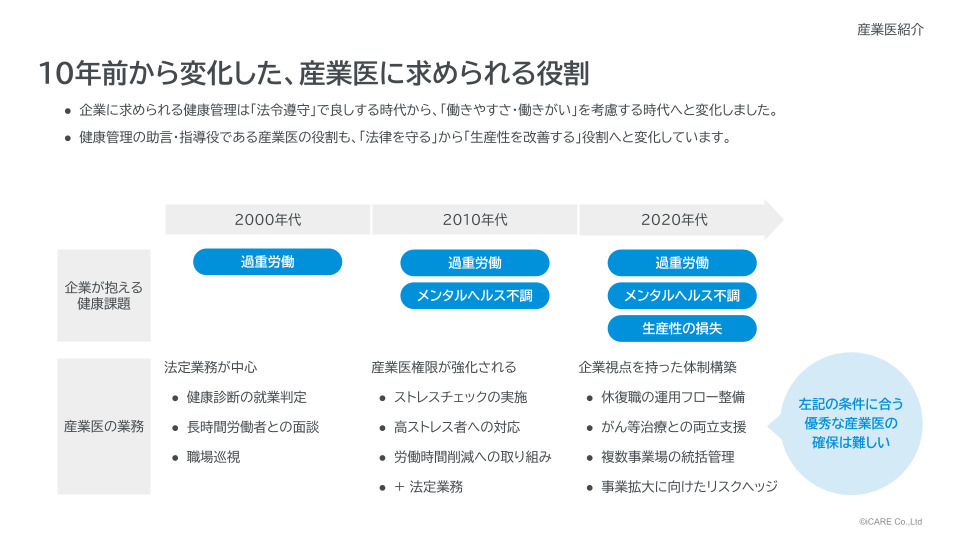 産業医変更・交代を検討すべきケース