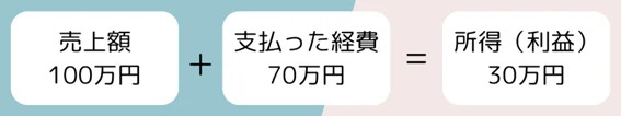法人の節税対策とは?