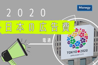 電通が「2020年 日本の広告費」を発表