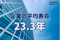 企業の平均寿命は23.3年　東京商工リサーチ調べ