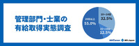 【2023年】管理部門・士業における有給休暇の取得実態調査